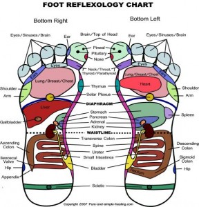 Reflexology for Back Pain